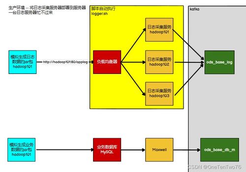 業(yè)務(wù)數(shù)據(jù)采集之maxwell的介紹 底層原理 安裝及初始化 監(jiān)控功能 采集服務(wù)和mysql的binlog