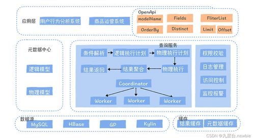 數據服務難道就是對外提供個API嗎？——淺談數據處理服務的廣度與深度